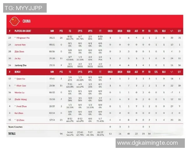 中国男篮对阵台北精彩直播全程回顾与赛后分析 中国男篮对阵台北精彩直播全程回顾与赛后分析