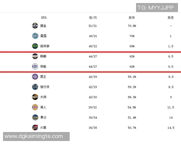 湖人队与火箭总比分对决回顾及未来展望分析