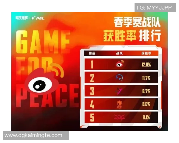 和平精英耐力排行榜揭晓WE战队荣登第二名引发热议MBA 和平精英耐力排行榜揭晓WE战队荣登第二名引发热议MBA