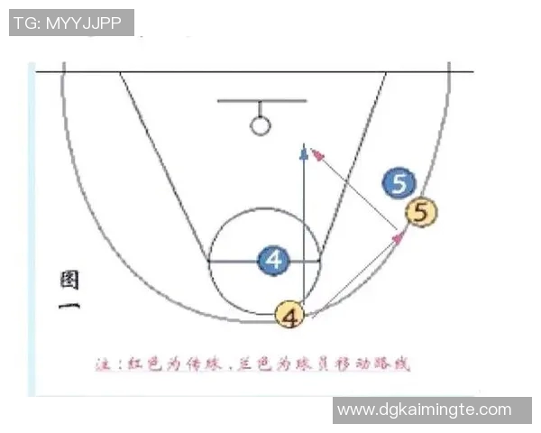 成都篮球队战术解析：从进攻布局到防守策略的全面剖析MBA